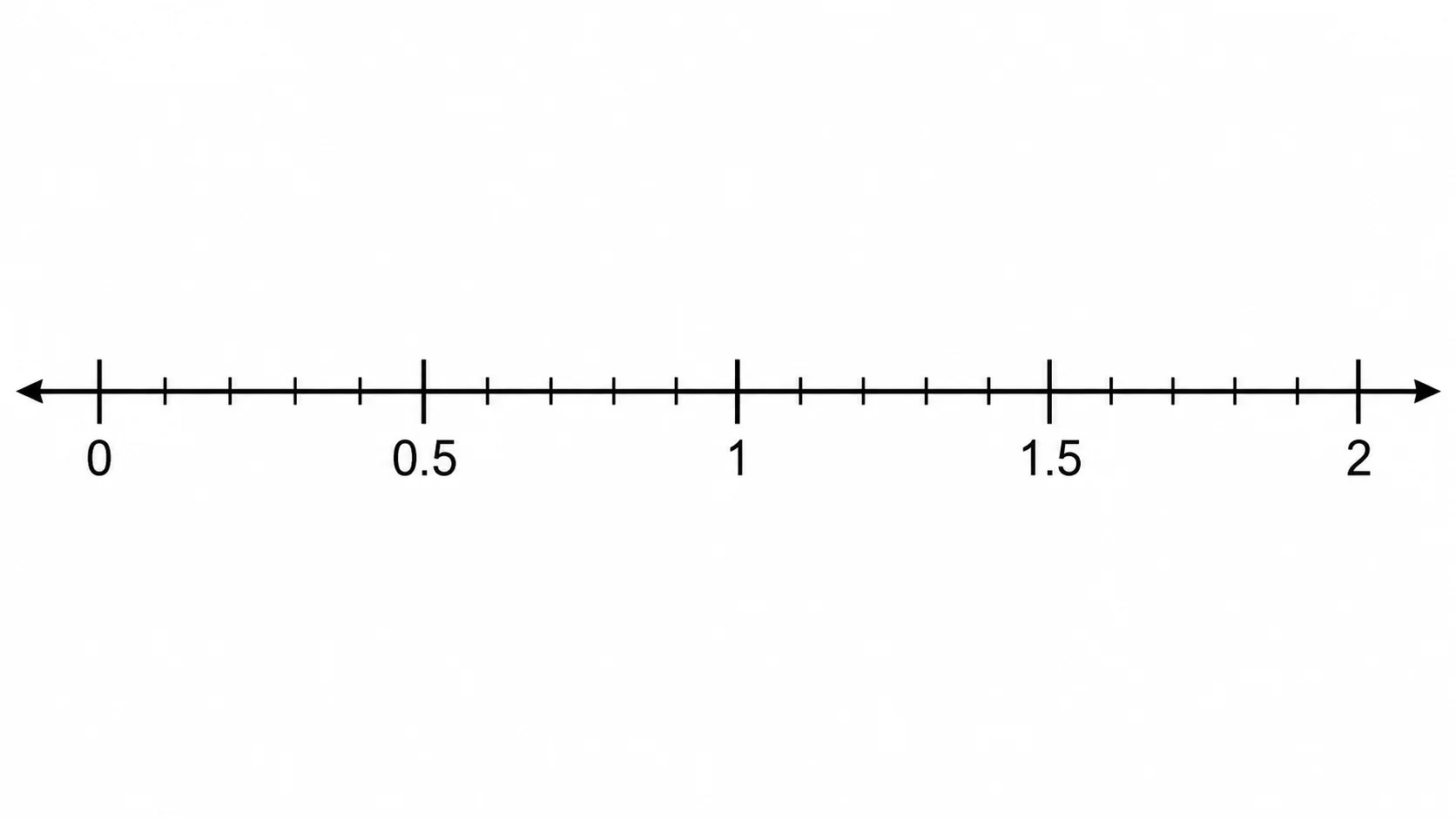Number line from 0 to 2 with decimal labels at every tenth.