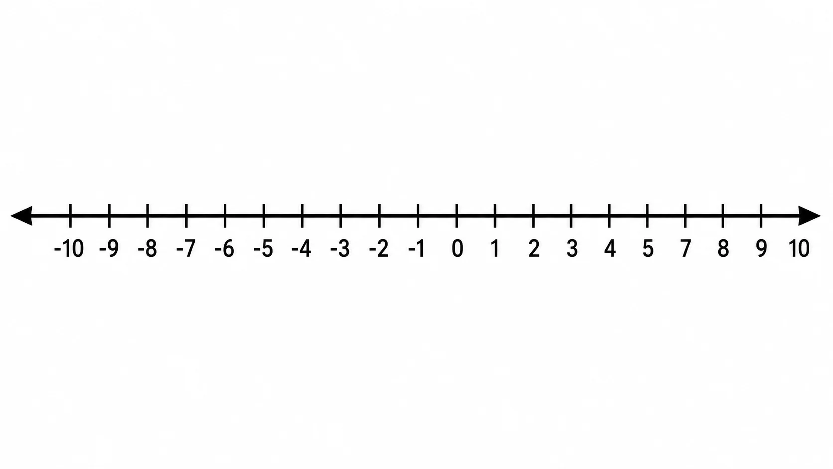 Number line showing negative and positive integers from -10 to 10.