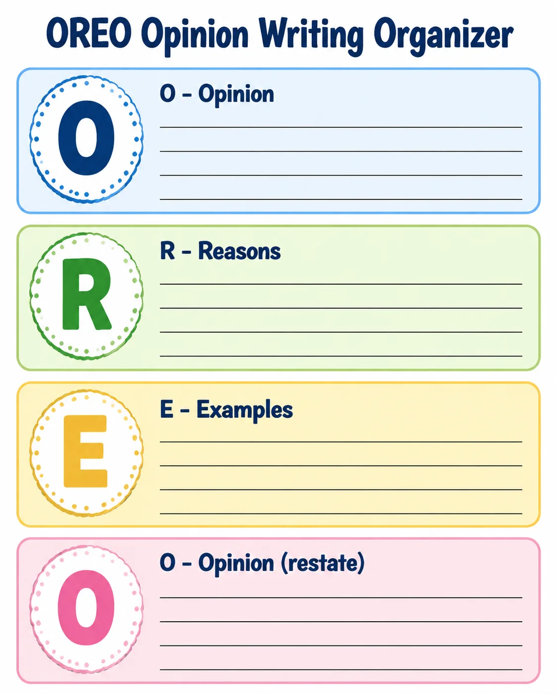 Color-coded OREO opinion writing organizer with each of the four parts shown in a distinct soft color.