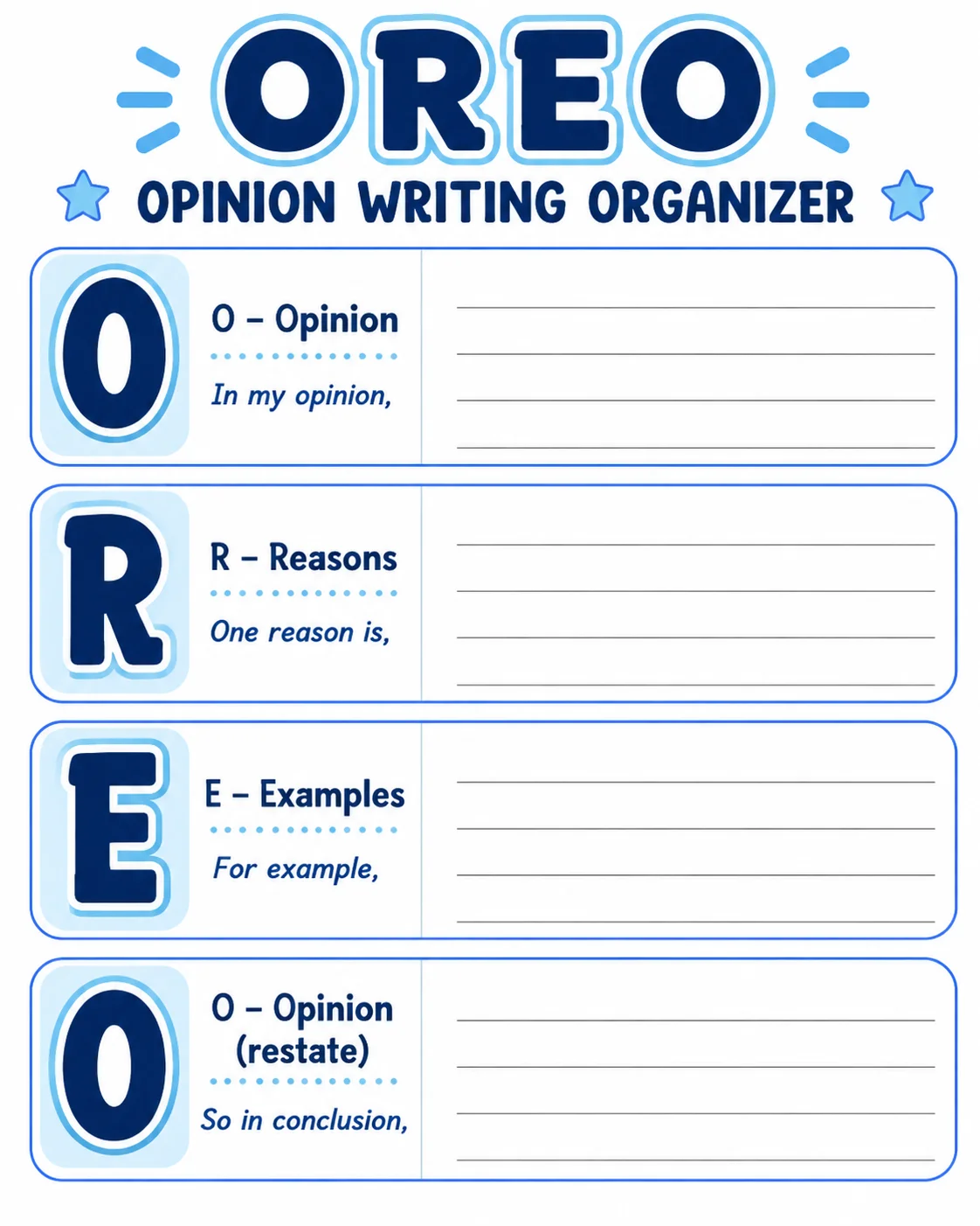OREO opinion writing organizer with example sentence starters printed inside each of the four labeled boxes.