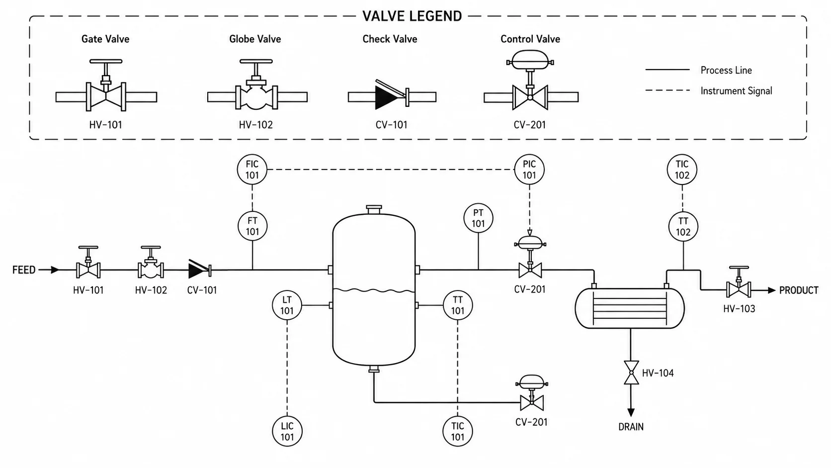 Reference P&ID diagram with labeled ISA symbols for common instruments, valves, and equipment.