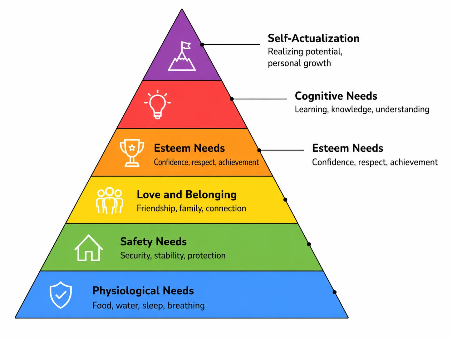 Color-coded pyramid hierarchy diagram with six distinct colored tiers.