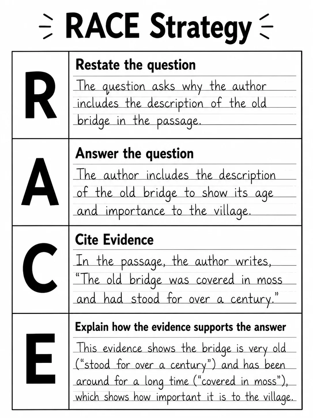 Completed RACE writing worksheet showing a filled-in constructed response for each step.