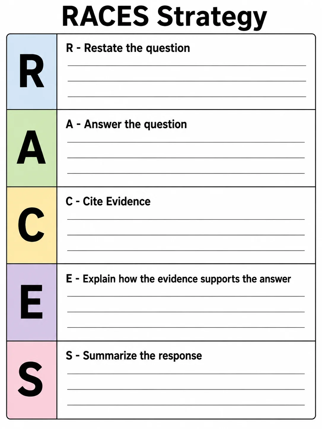 RACES strategy writing organizer with five labeled rows adding a Summarize step after Explain.