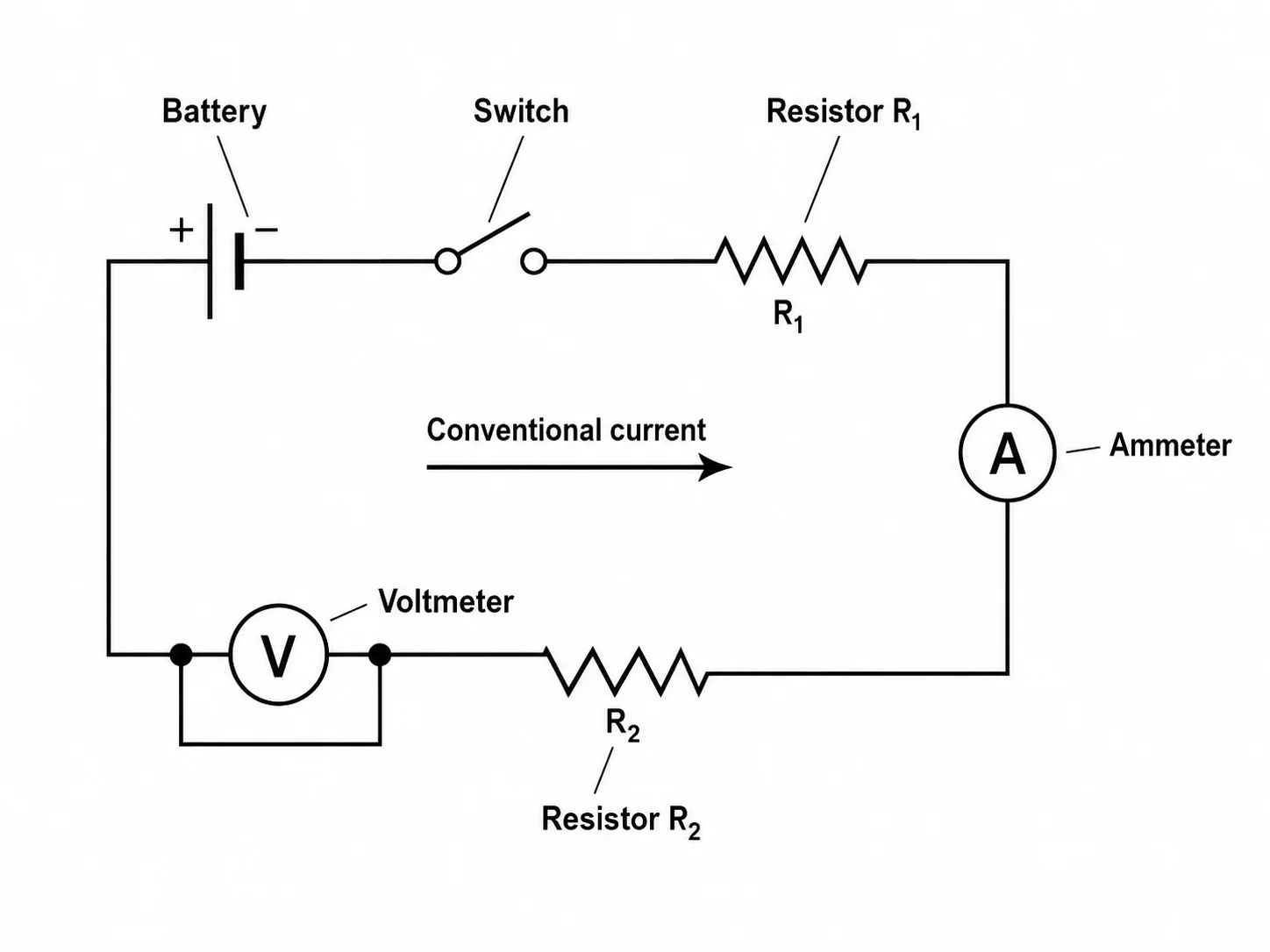 Labeled series circuit diagram showing battery, resistors, switch, and ammeter.