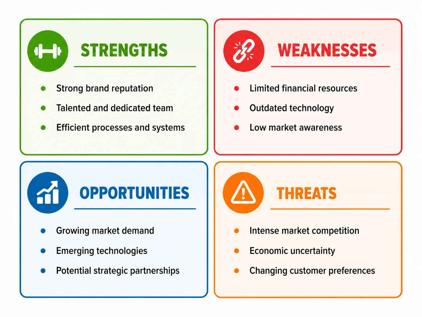 SWOT analysis with each quadrant in a distinct color: green, red, blue, and orange.
