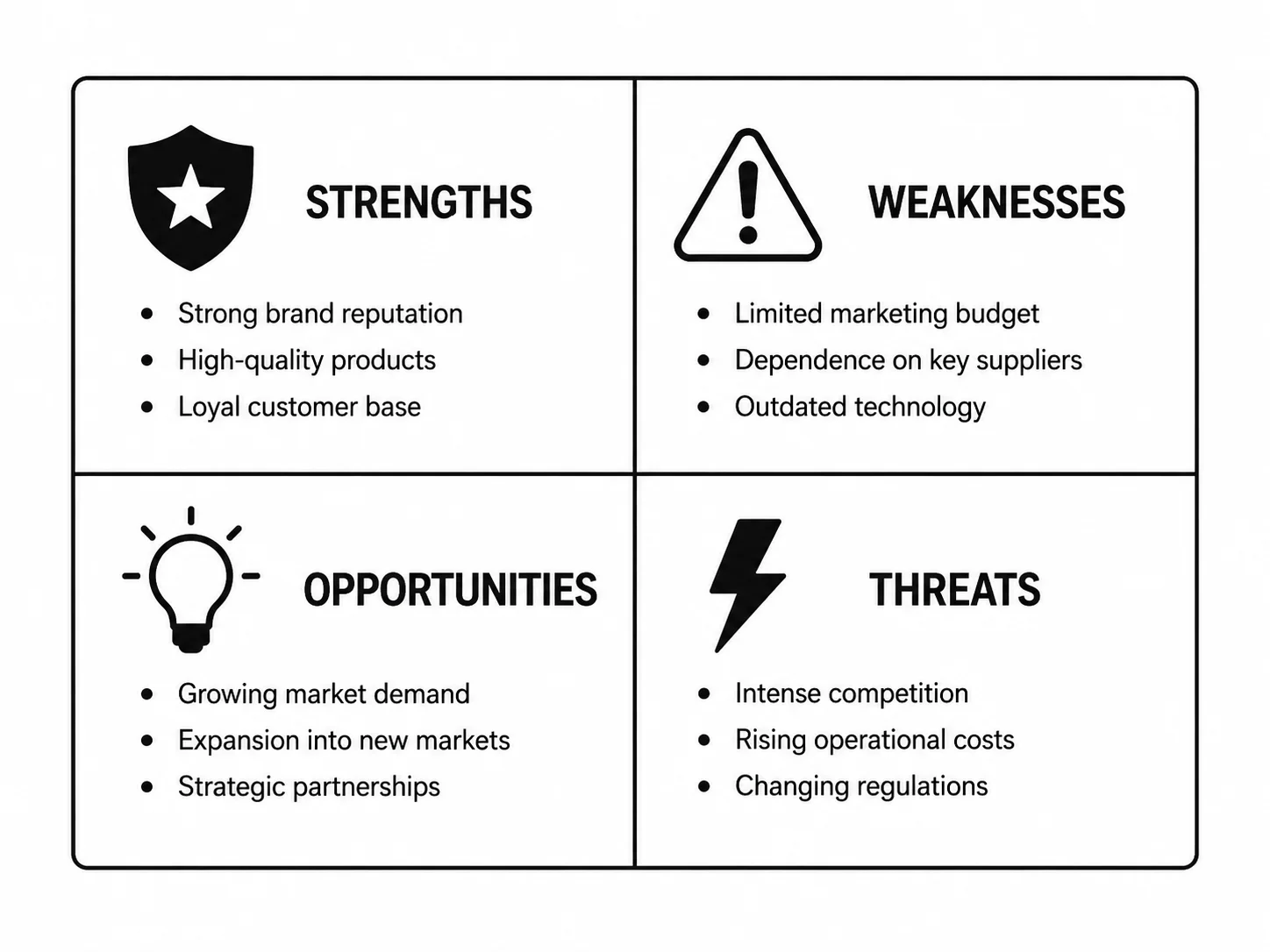 SWOT analysis diagram with a distinct icon in each quadrant for visual clarity.